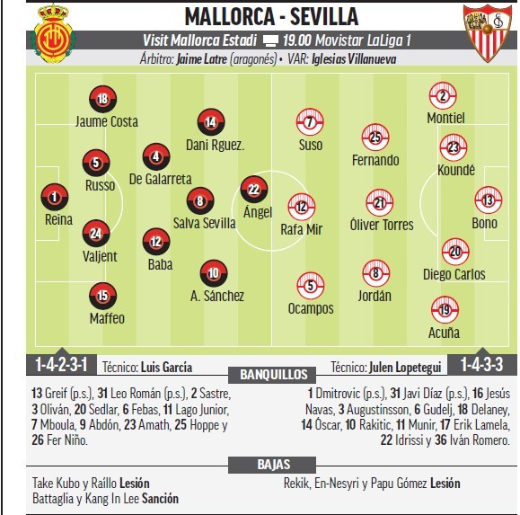 Mallorca - Sevilla: Horario, canal y dónde ver en TV hoy el partido de la jornada 11 de Primera División