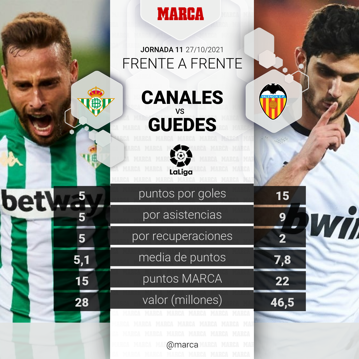 árabe Mojado Porque LaLiga Santander: Betis - Valencia: resumen, resultado y goles