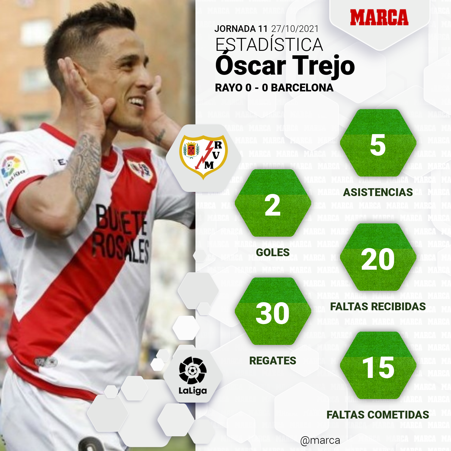 LaLiga en directo: datos y estad