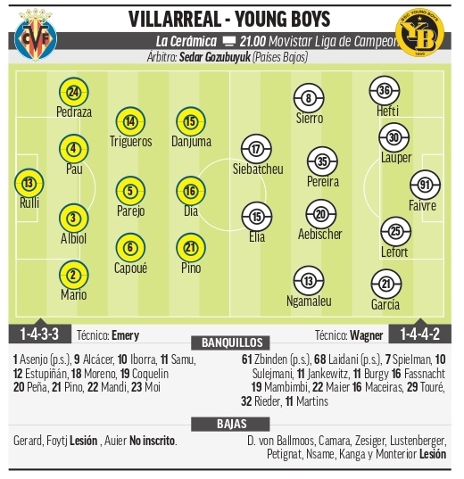 Villarreal - Young Boys: Horario, canal y dnde ver en TV hoy el partido de Champions League