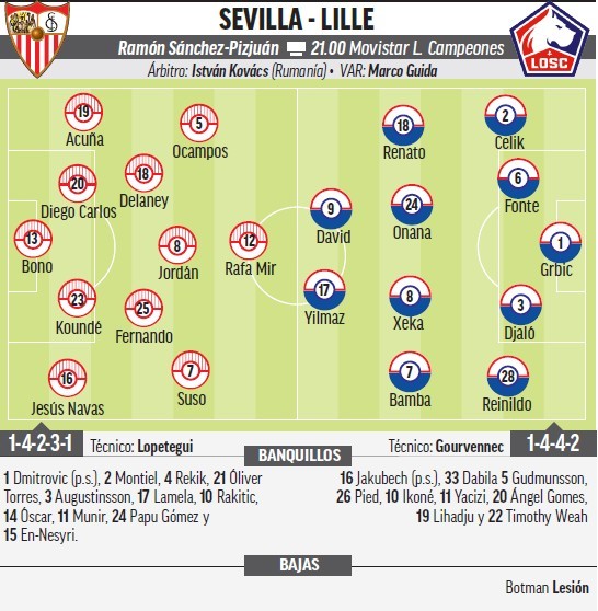 Sevilla - Lille: horario, canal y dnde ver en TV hoy el partido de fase de grupos de la Champions League