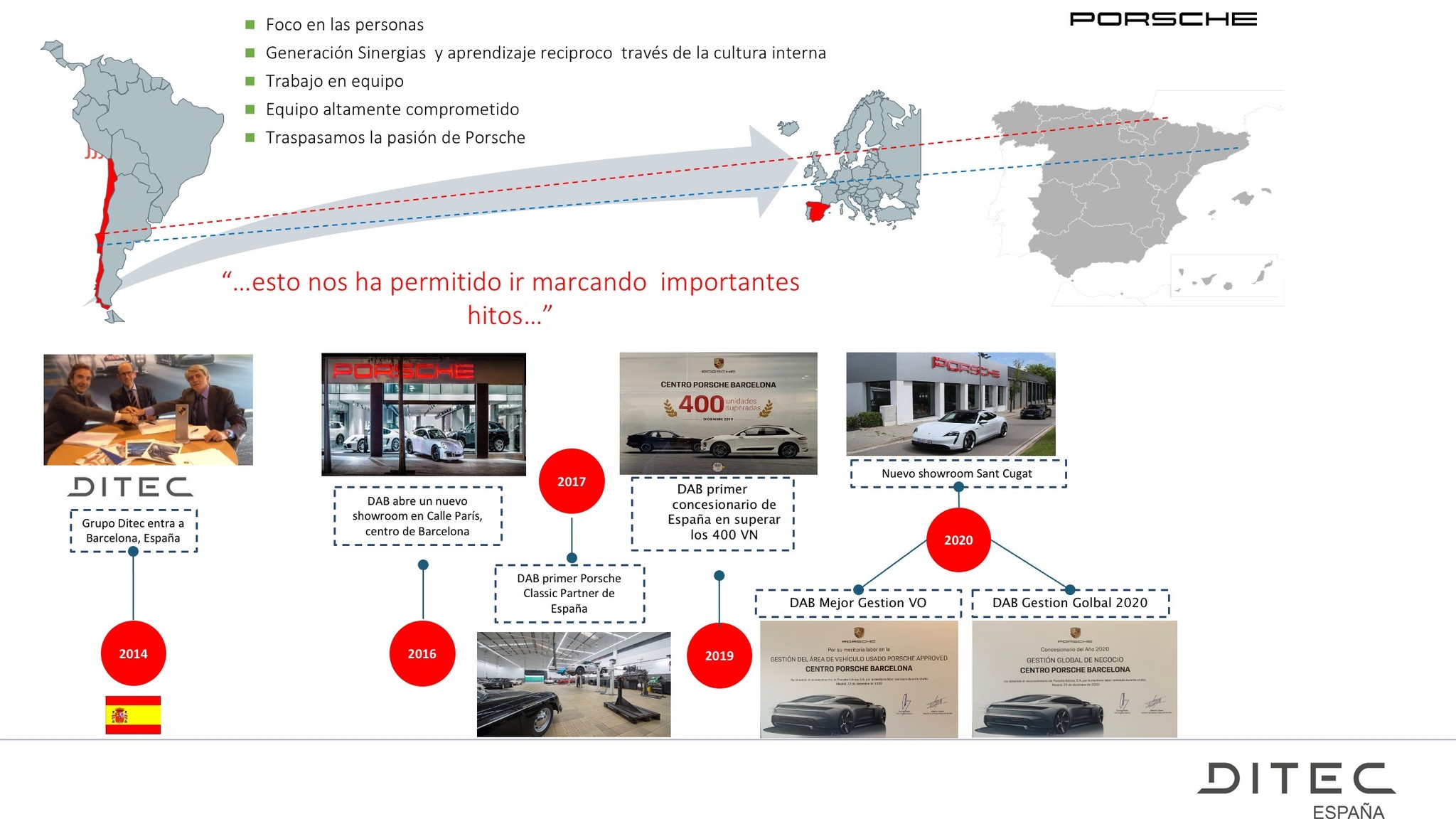 Ditec ya es el mayor distribuidor de Porsche en la Península Ibérica