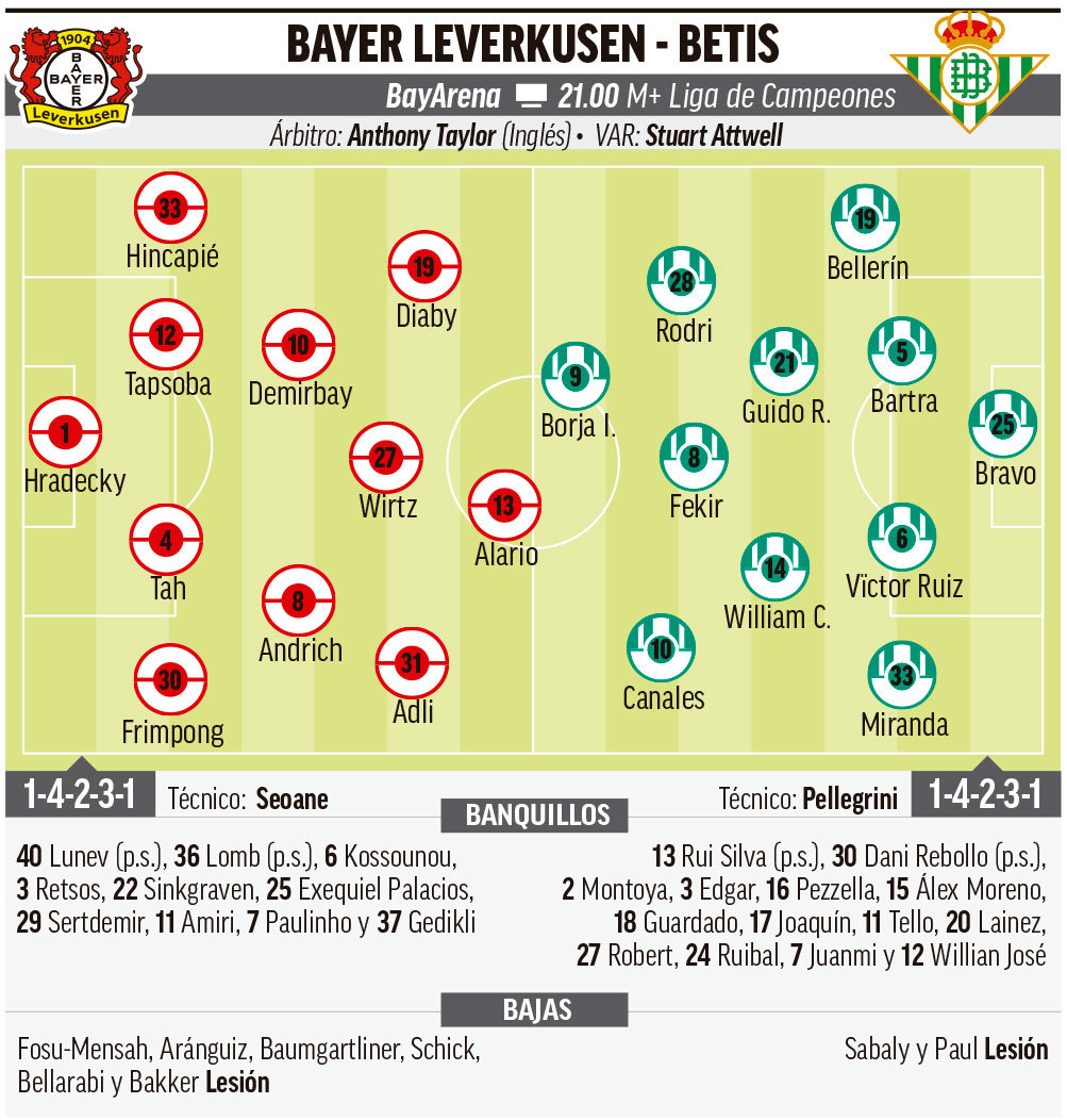 Bayer Leverkusen - Betis: Horario y dnde ver en TV hoy el partido de la UEFA Europa League