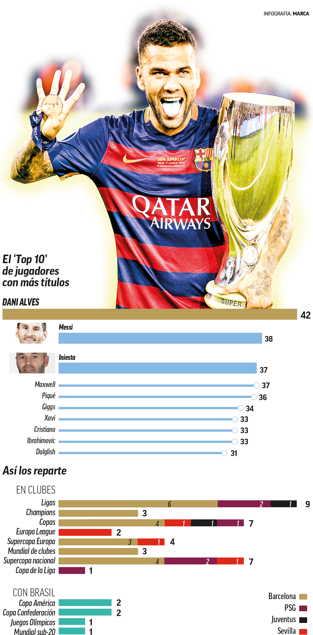 FC Barcelona: ¡Ni Messi puede con Dani Alves! | Marca