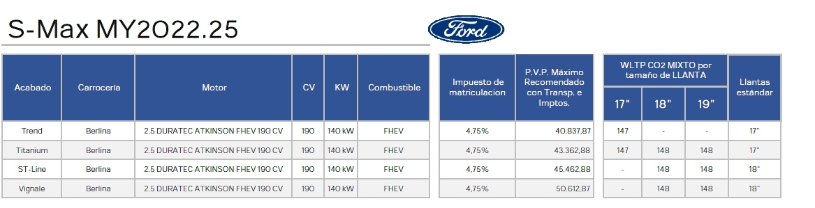 Ford S-Max y Galaxy: aire hbrido en siete plazas para resucitar el monovolumen