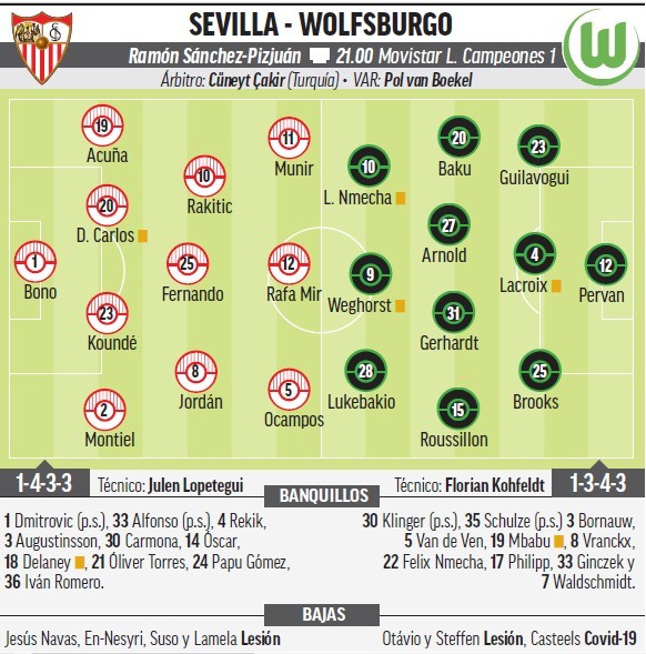 Sevilla - Wolfsburgo: Horario, canal y dónde ver en TV hoy el partido de Champions League