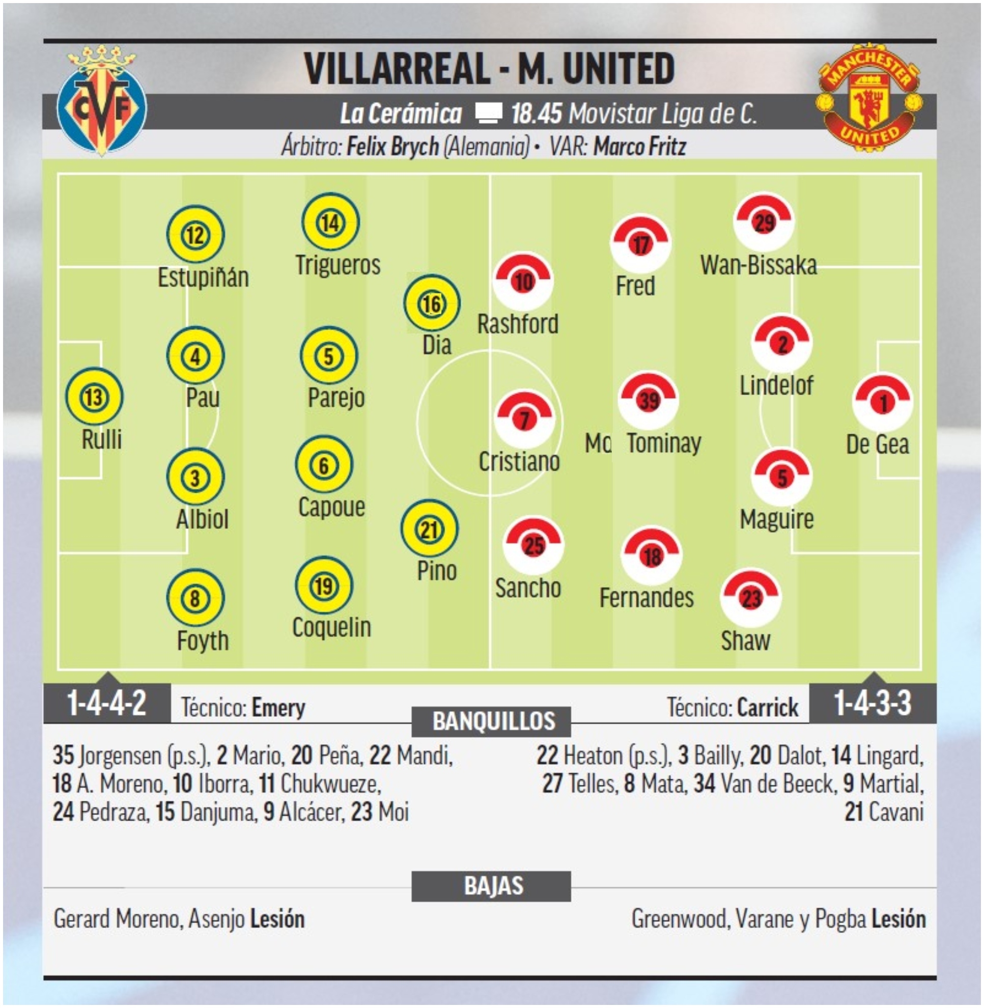 Villarreal - Manchester United: Horario, canal y dnde ver en TV hoy el partido de Champions League