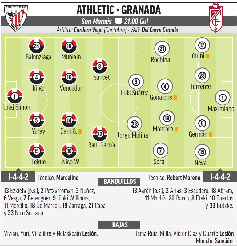 Athletic Club - Granada: Horario y dónde ver en TV hoy el partido de la jornada 15 de Primera División