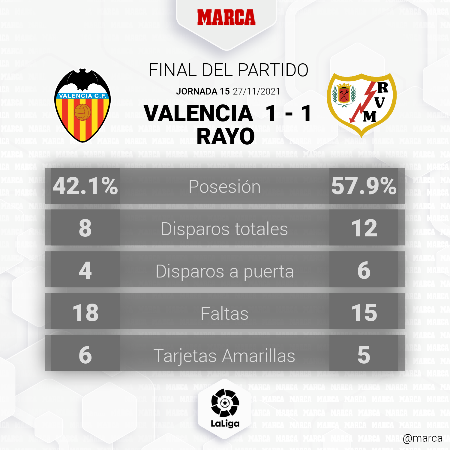 Rayo vallecano - valencia resultado