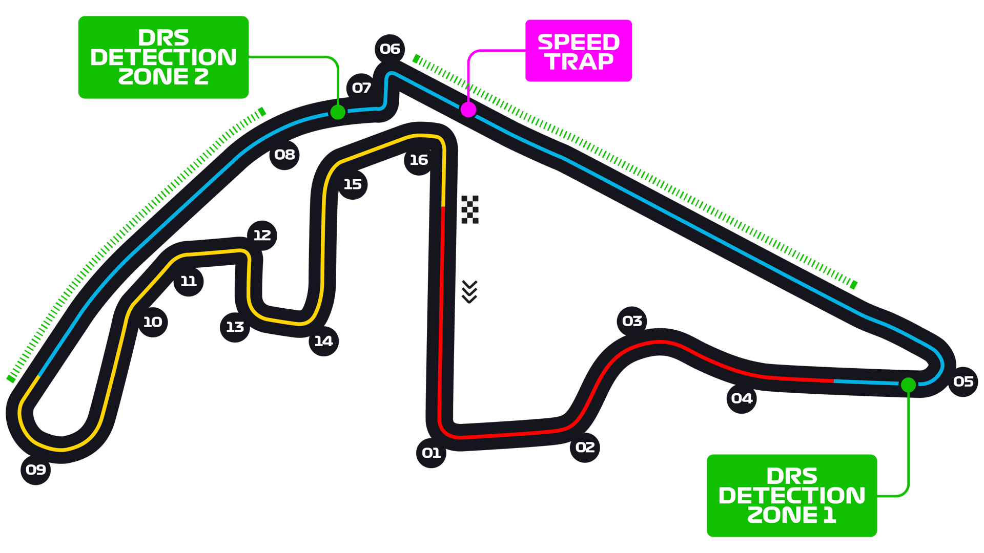 Nuevo circuito de Abu Dhabi, con las dos chicanes eliminadas.