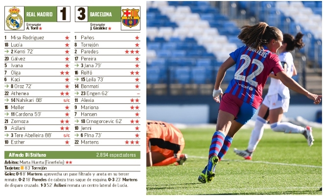 Cronología de fútbol club barcelona femenino contra real madrid femenino