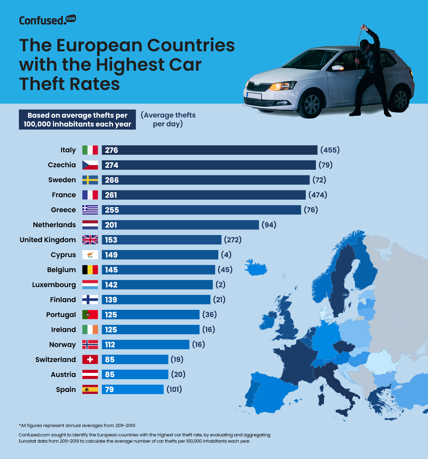Pases de Europa donde ms coches se roban por 100.000 habitantes.