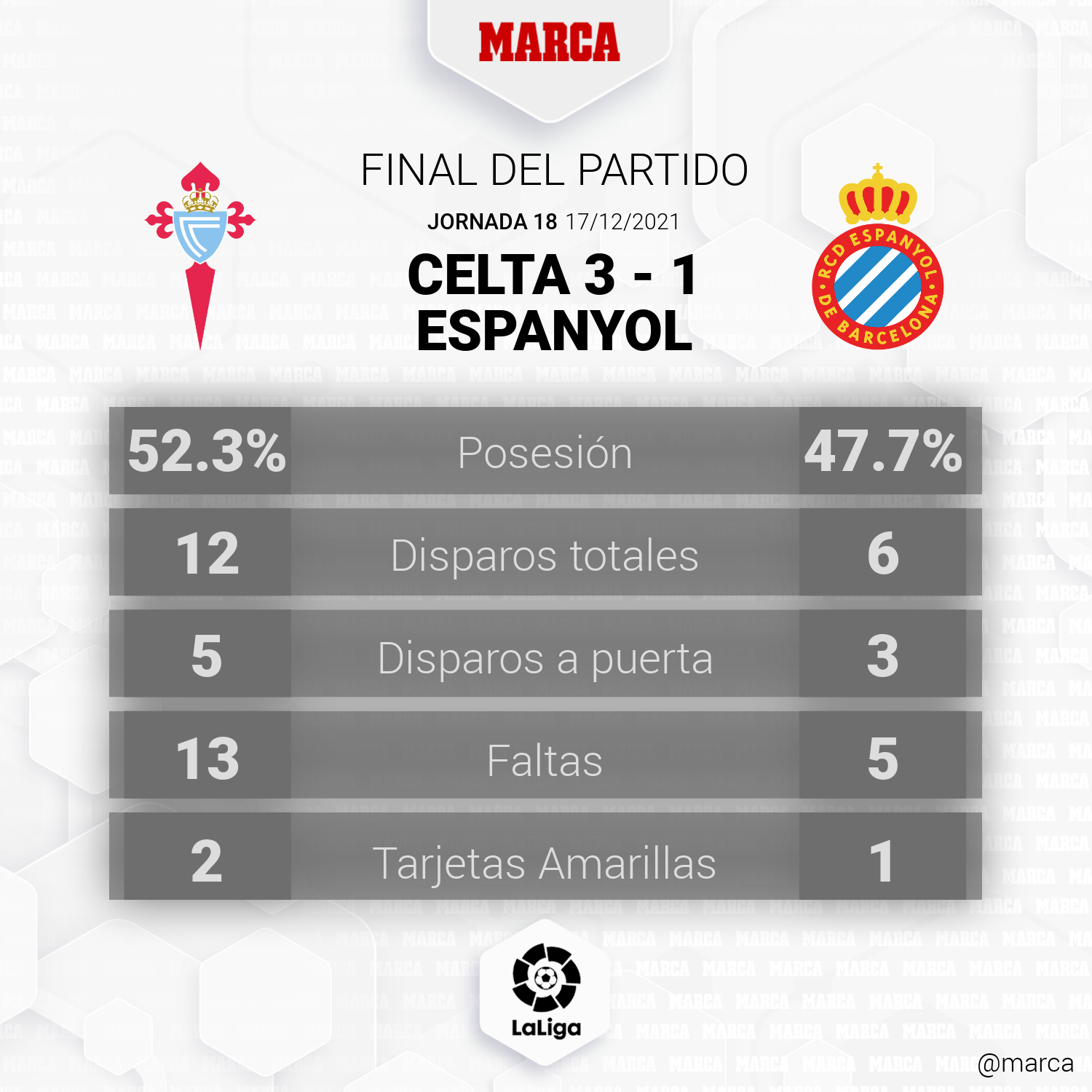 ¿Cuántos partidos ha ganado el Espanyol