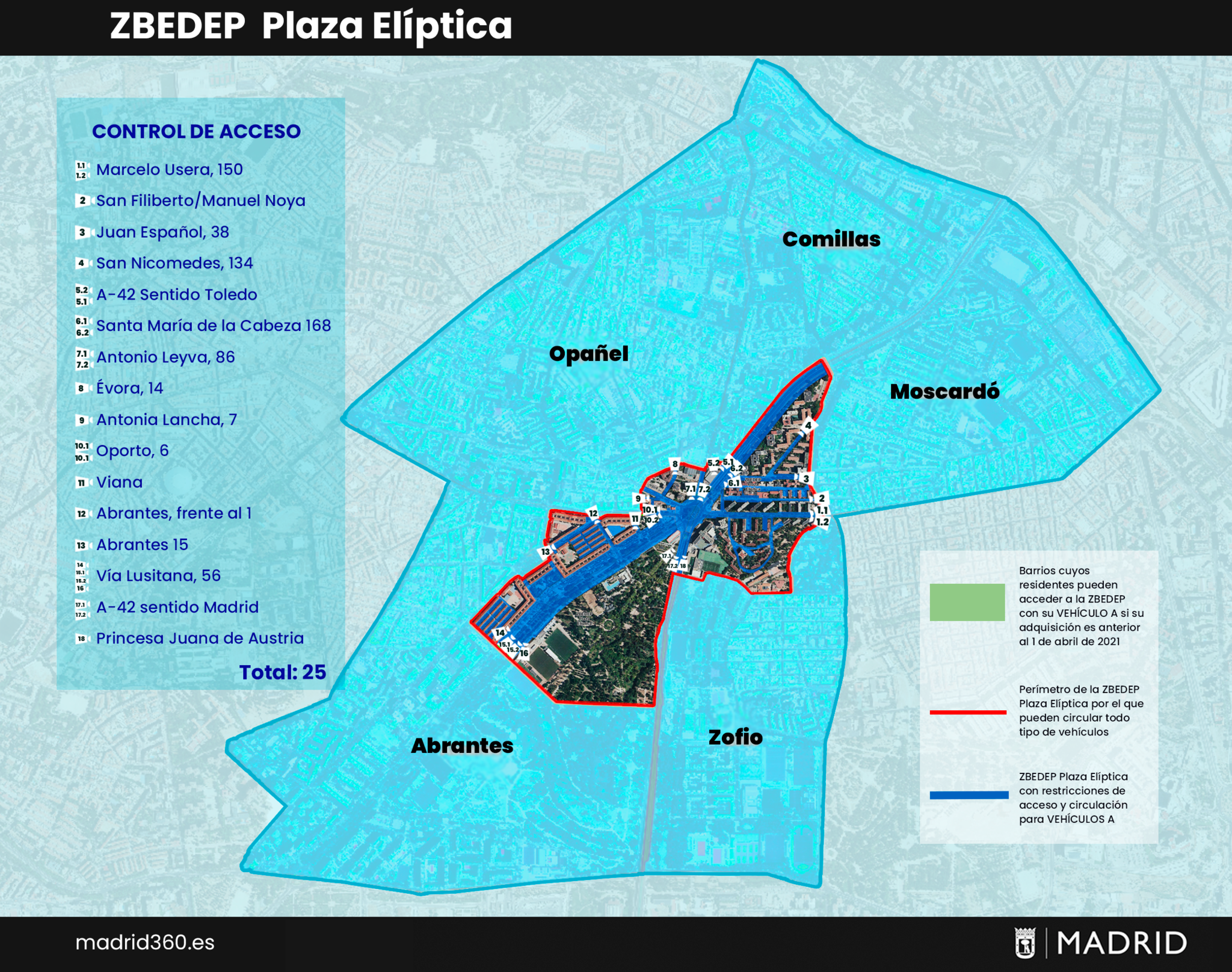 ZBEDEP - Plaza Eliptica - restricciones - Madrid Central - multas - entrada en vigor