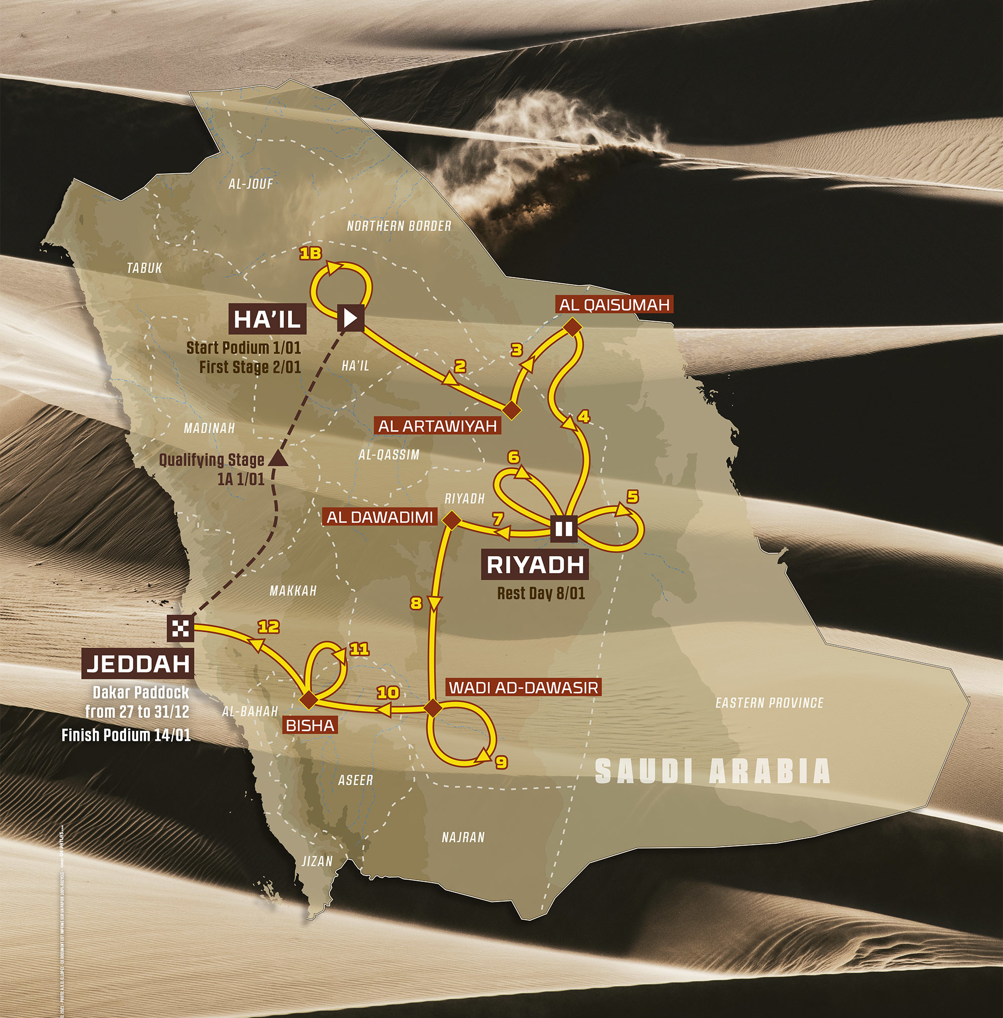 Dakar 2022 - horarios - etapas - recorrido - kilometraje - television