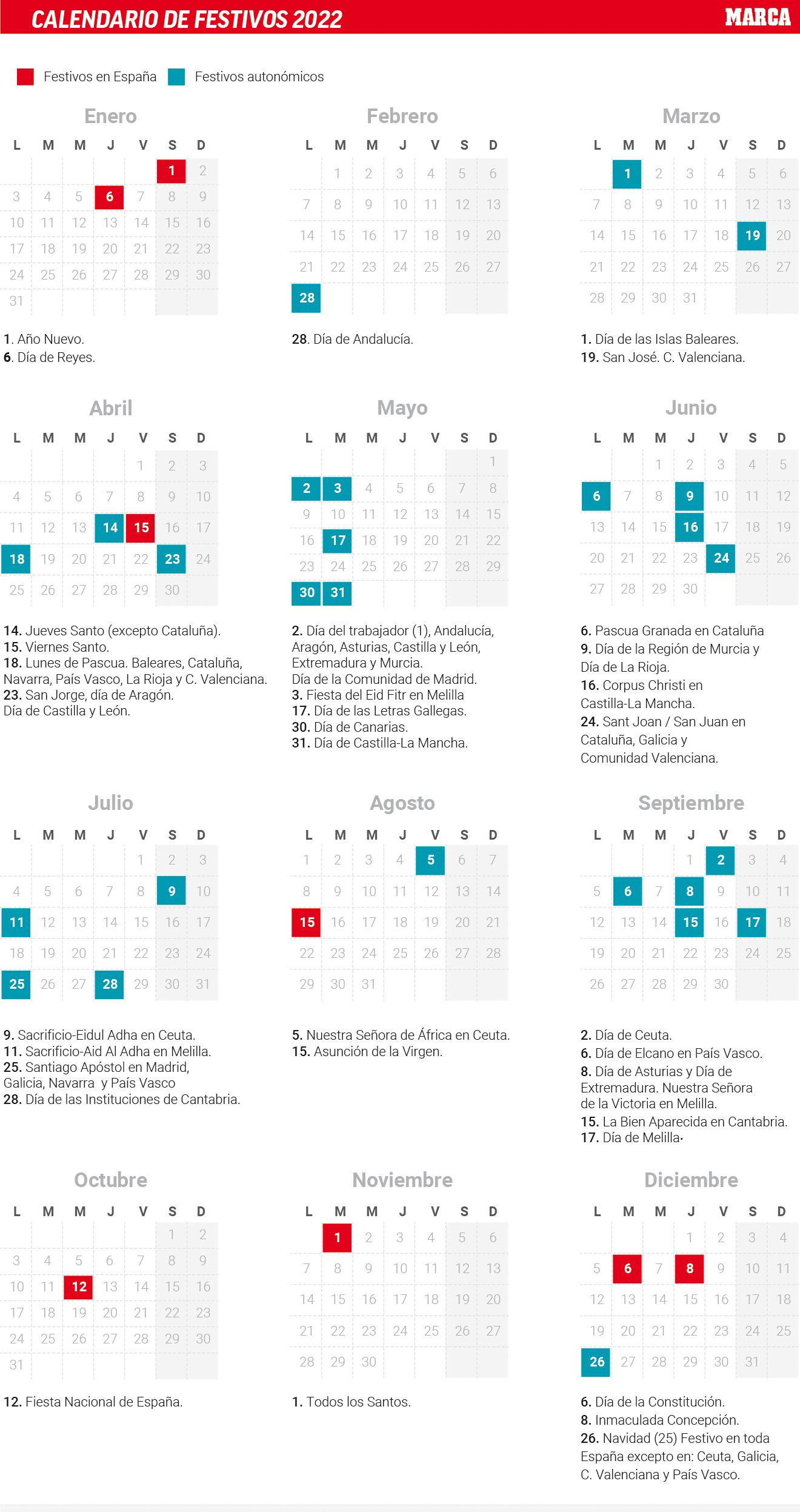 Calendario laboral 2022 en España y en cada Comunidad Autónoma: Días festivos y puentes