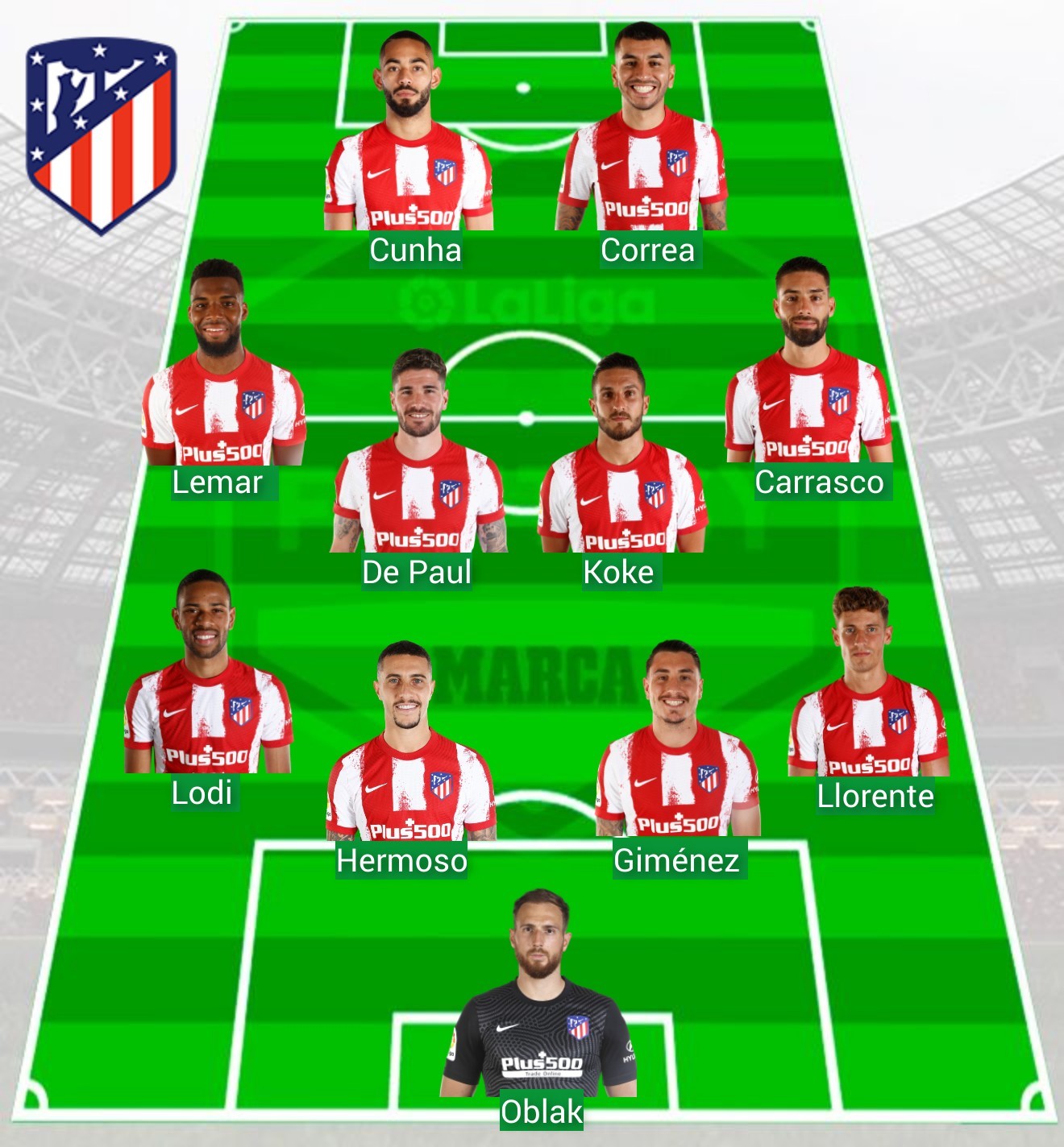LaLiga Fantasy Marca Alineaciones Probables Para La Jornada 22 De LaLiga Fantasy Marca Alineaciones Probables Para La Jornada 22 De