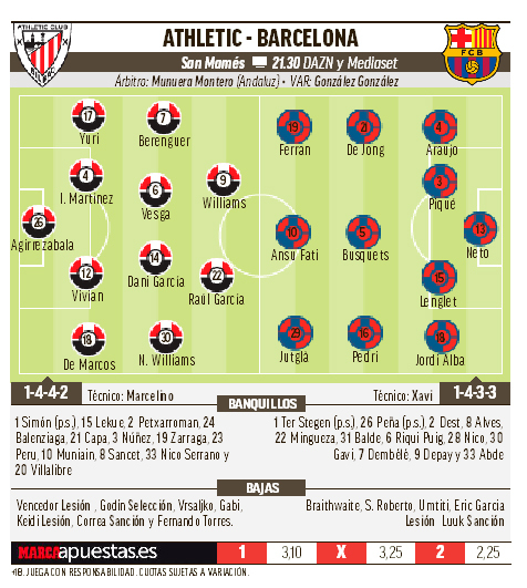 Athletic - Barcelona: Schedule, channel and d