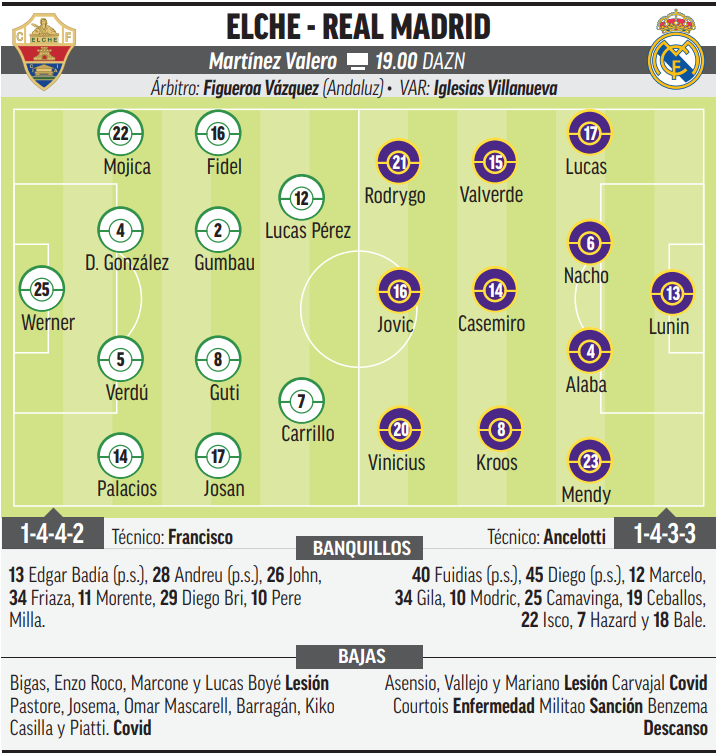 Alineaciones confirmadas de Elche y Real Madrid para los octavos de Copa del Rey