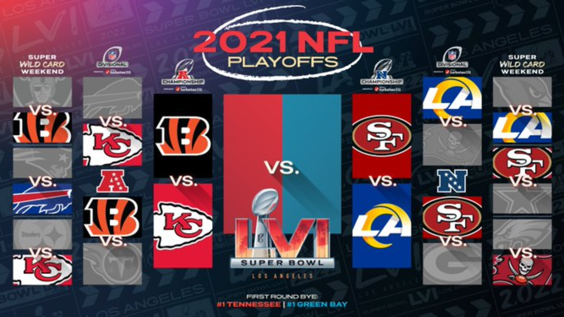 NFL Playoff Picture - The Road to Super Bowl LVI