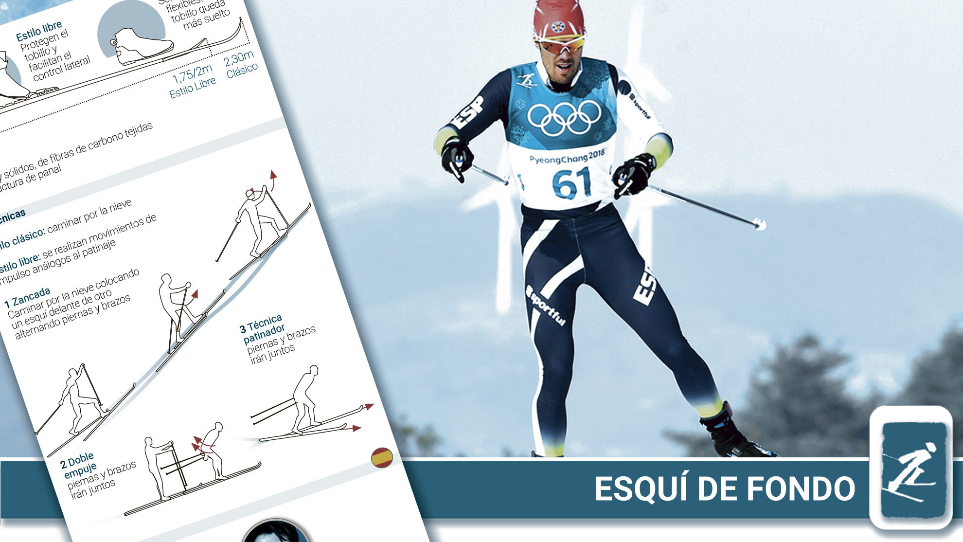 Esquí de fondo: historia, reglas y modalidades olímpicas