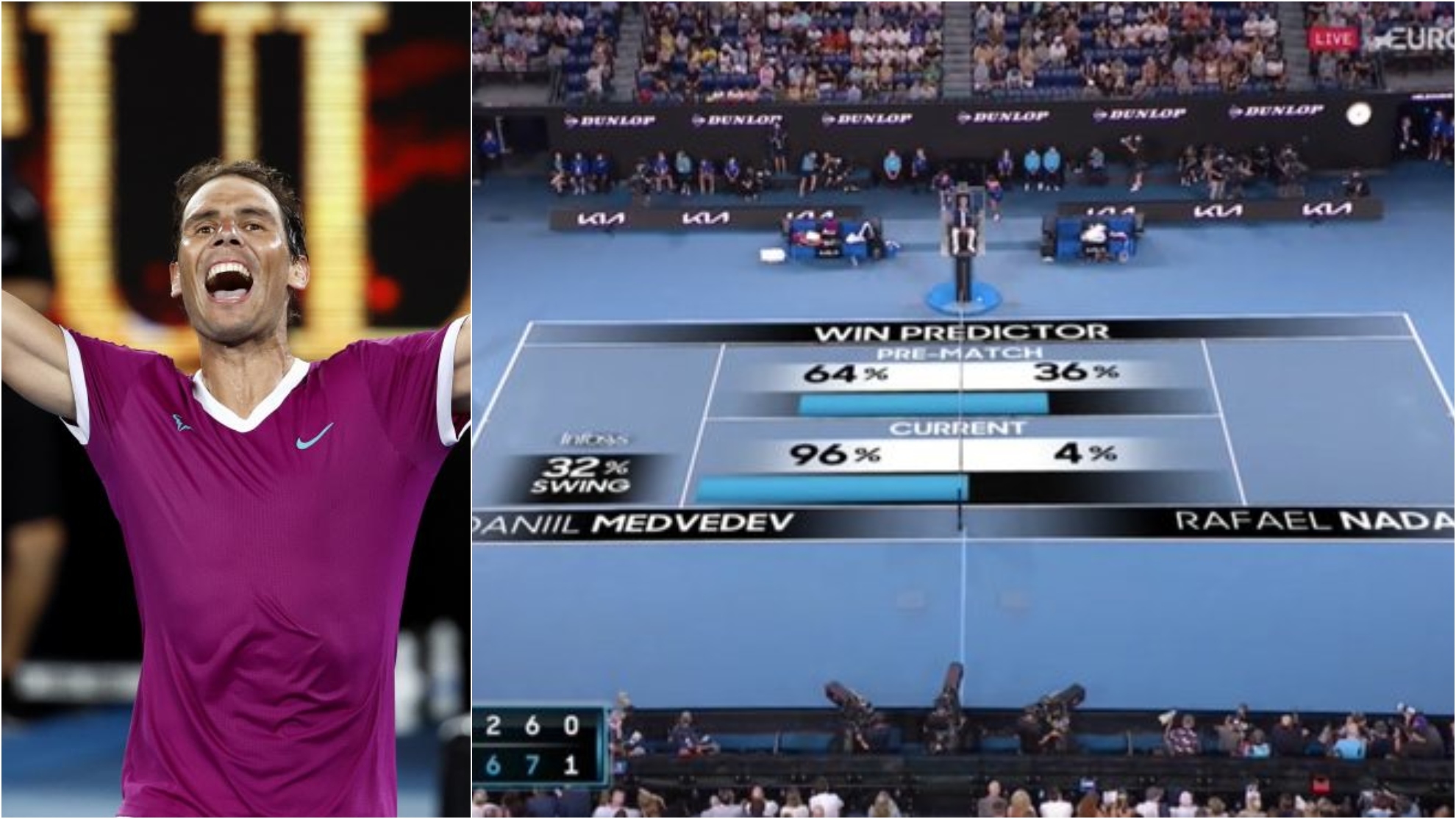 ¿Ganó Nadal al algoritmo en la final de Australia? Llegó a tener un 4% de opciones de triunfo