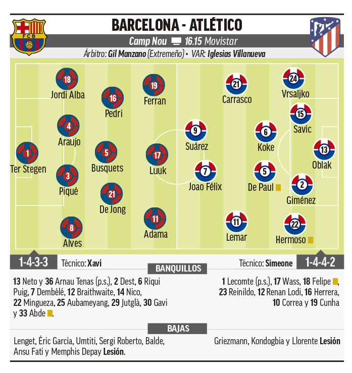 Classificació de: futbol club barcelona - atlètic de madrid