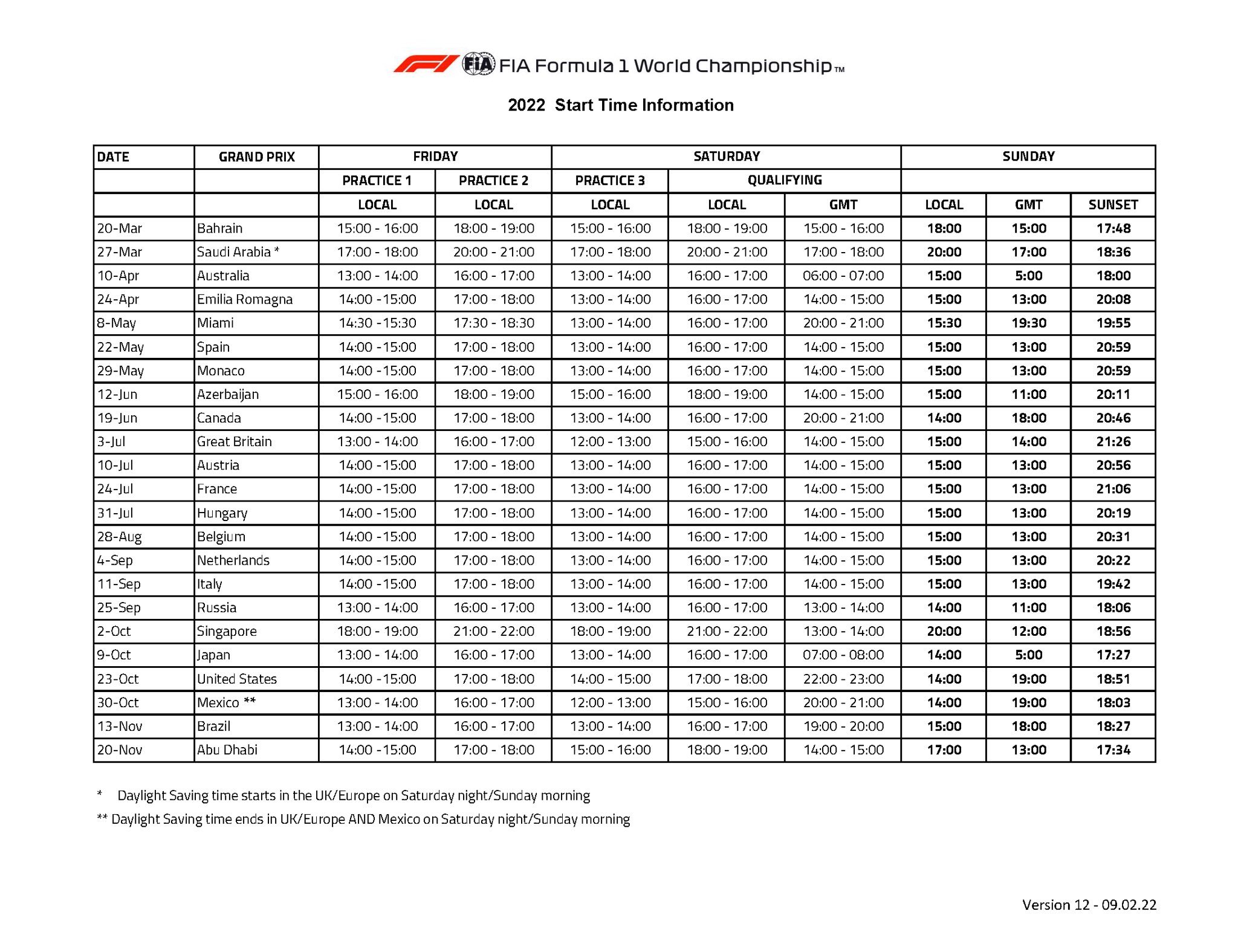 La FIA publica todos los horarios de la F1 2022 y no están  los Sprint