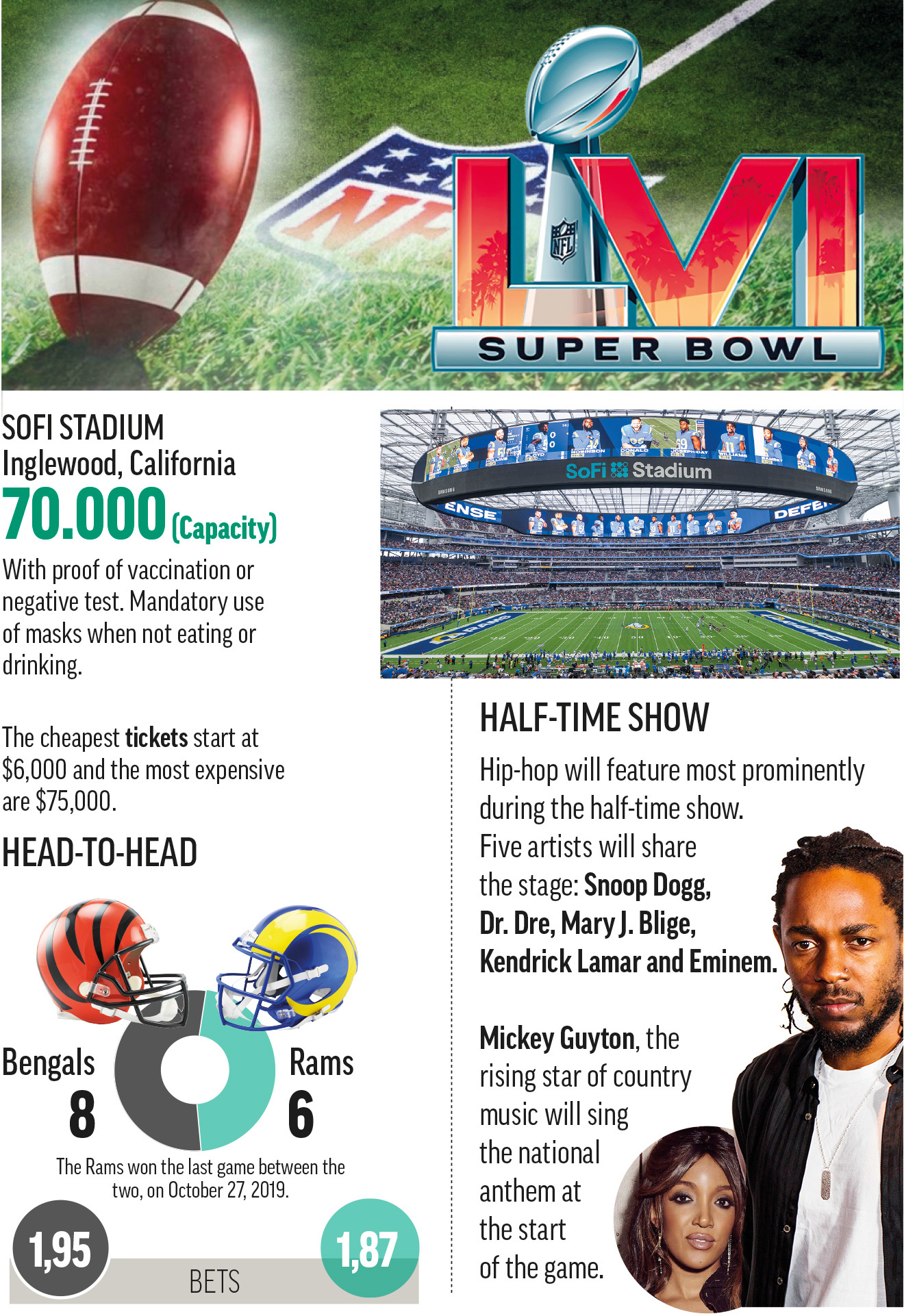 Super Bowl 56 Props Contest Sheet Printable PDF – Rams vs Bengals - Bet The  Board Podcast