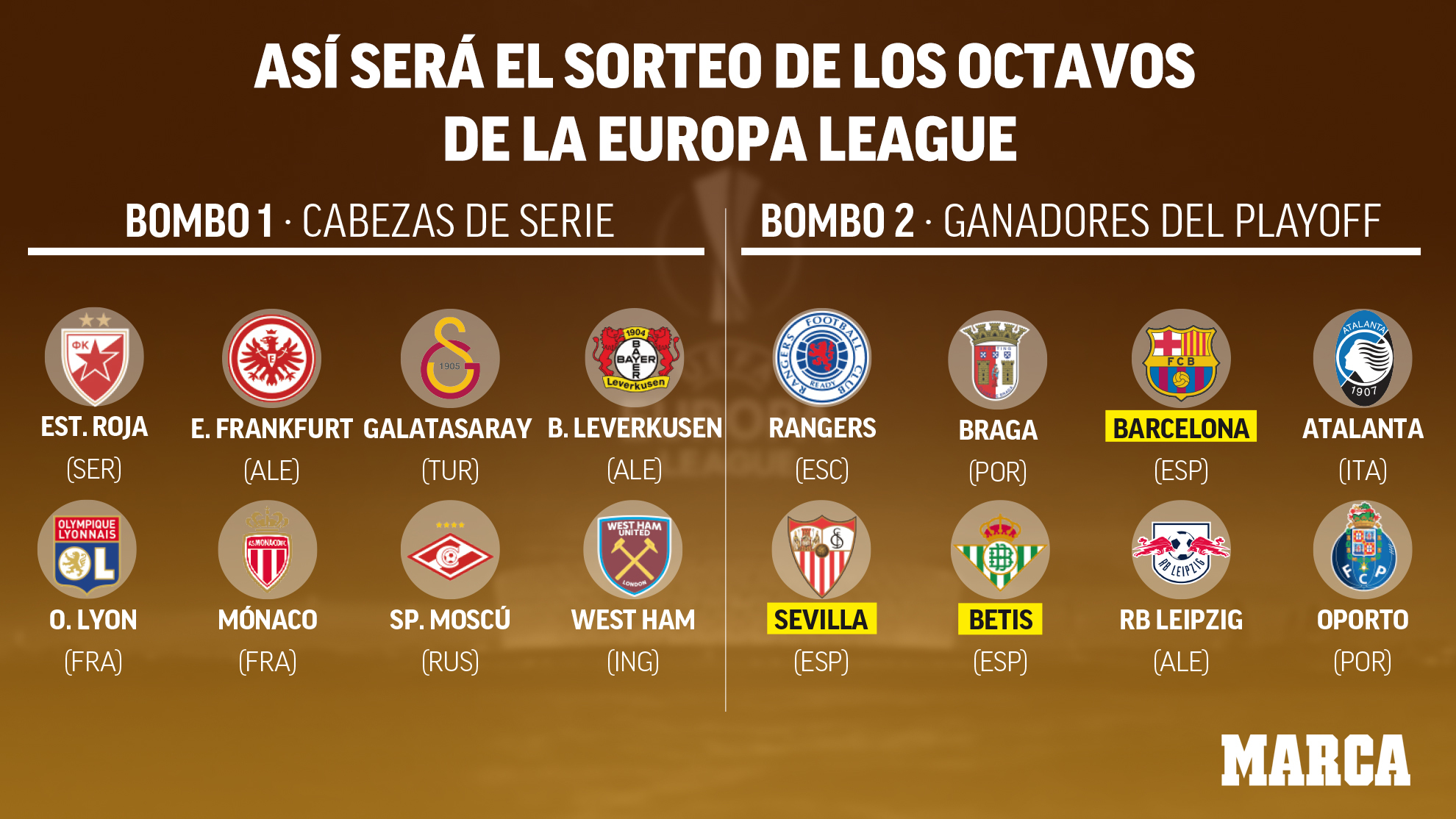¿Qué equipos van a la Europa League 2022