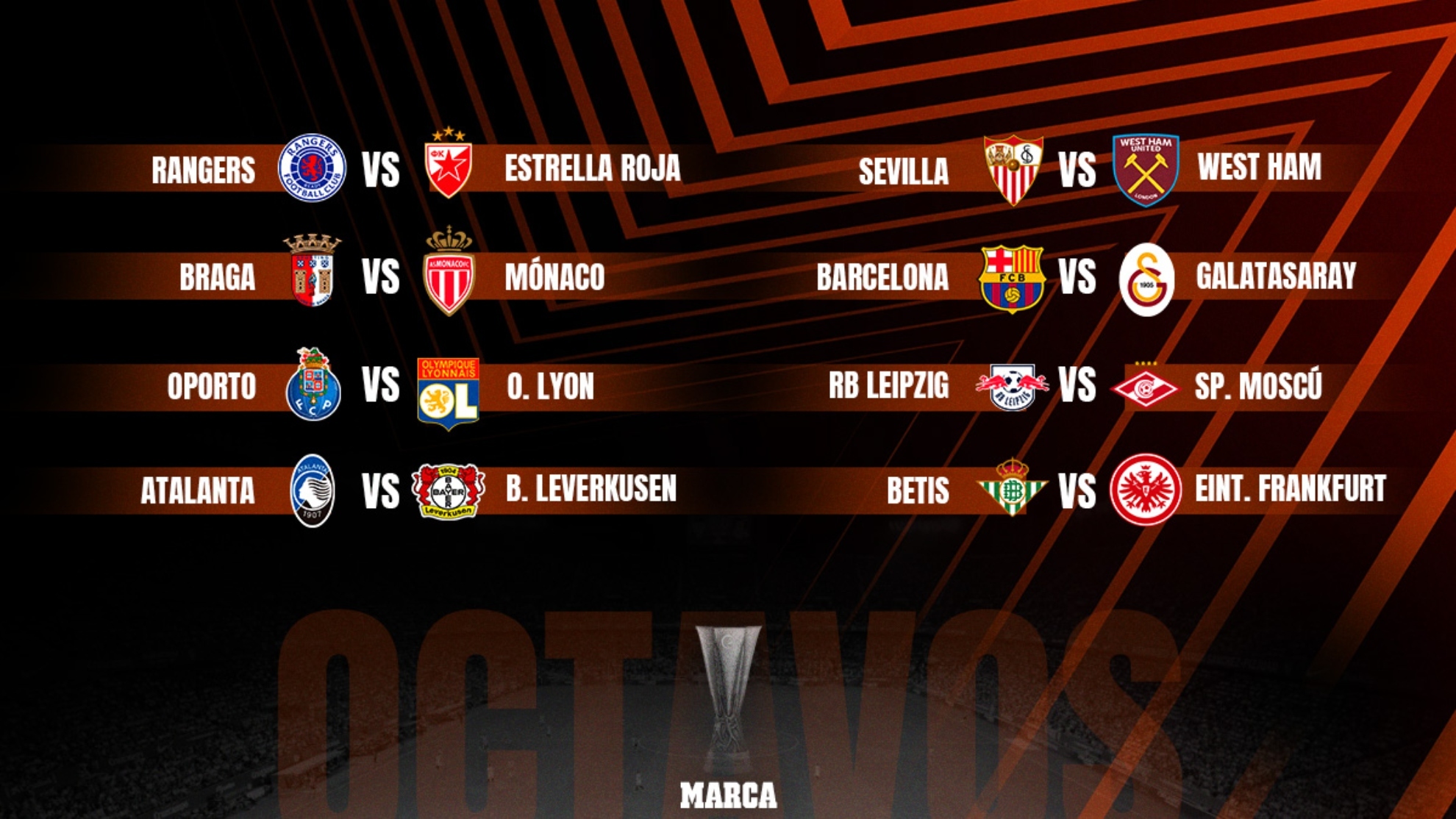 Sorteo de Europa League: cruces y rivales de Barcelona, Sevilla y Betis
