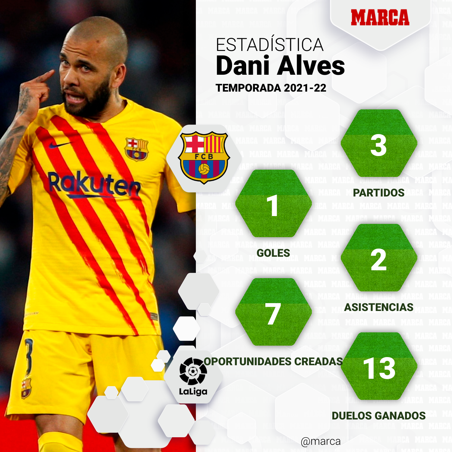 El Barcelona renovar a Dani Alves por una temporada