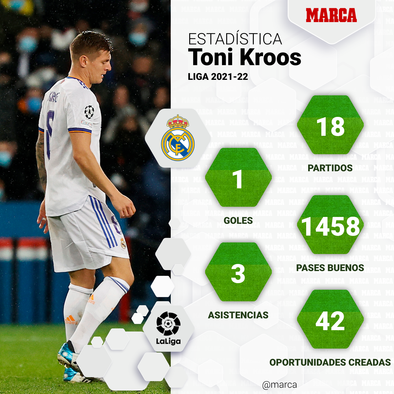 Toni Kroos, casi descartado ante la Real Sociedad y duda para el PSG