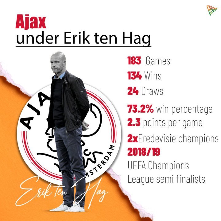 Erik Ten Hags stats as boss of Ajax