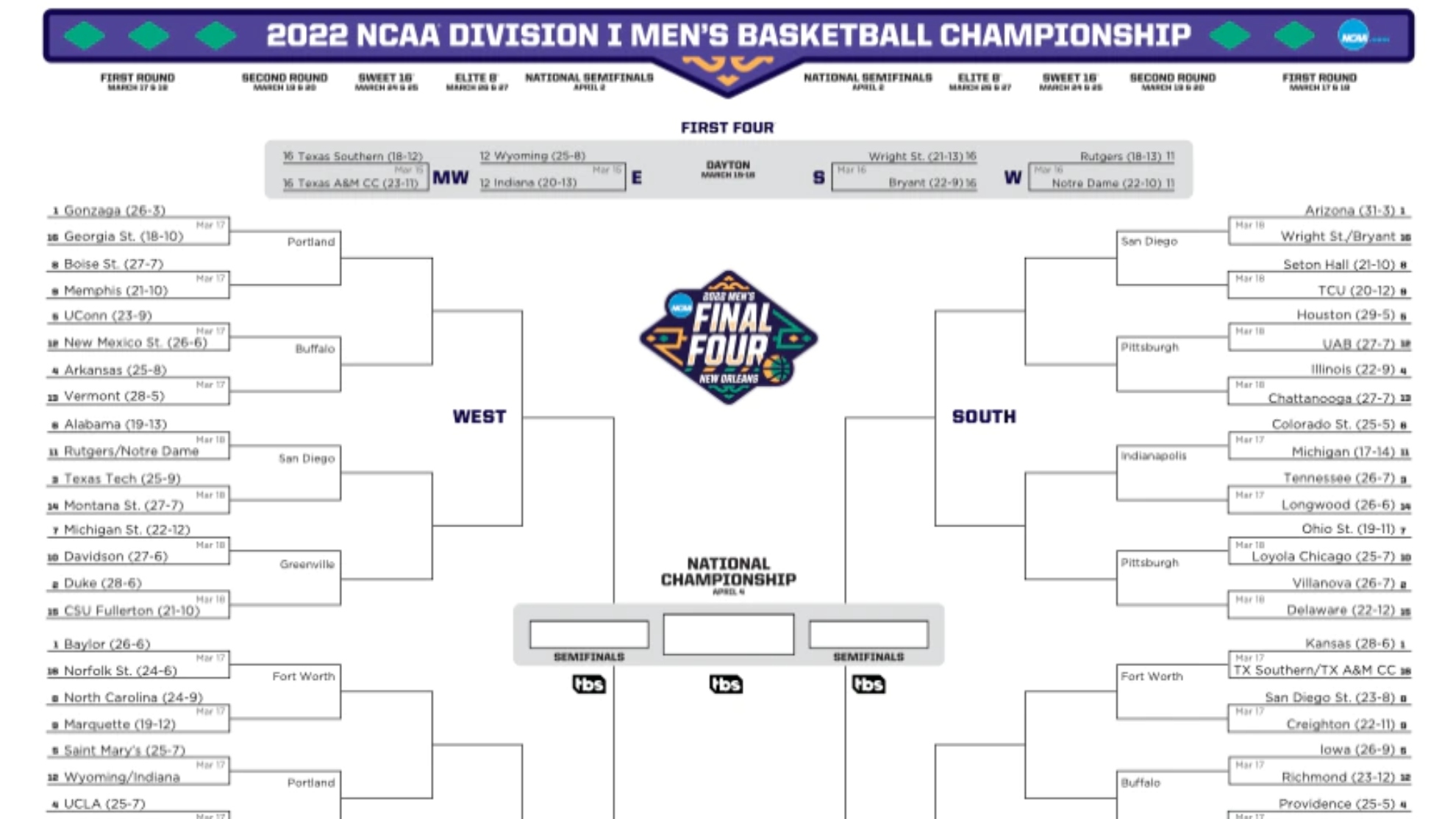 What is the bracket for march madness retail forex traders