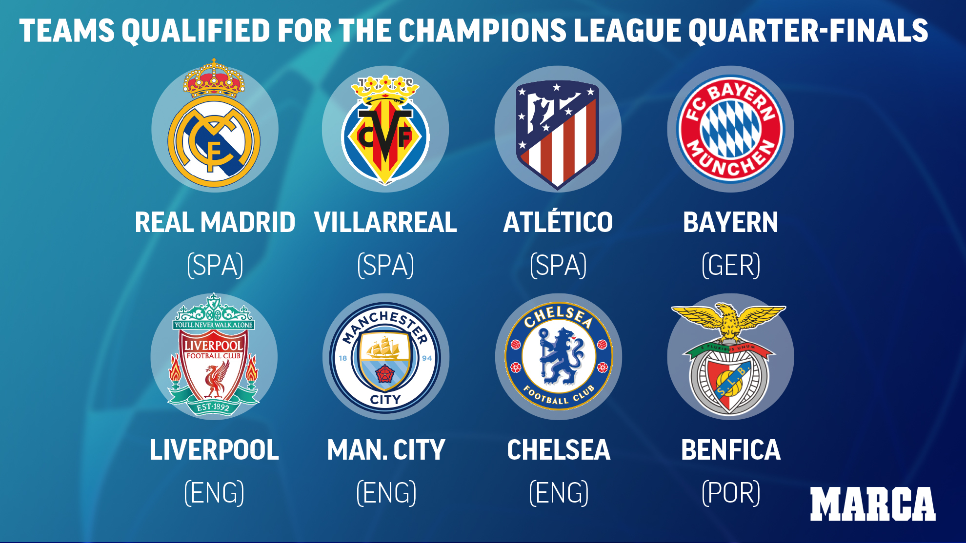 Draw ucl UEFA Champions
