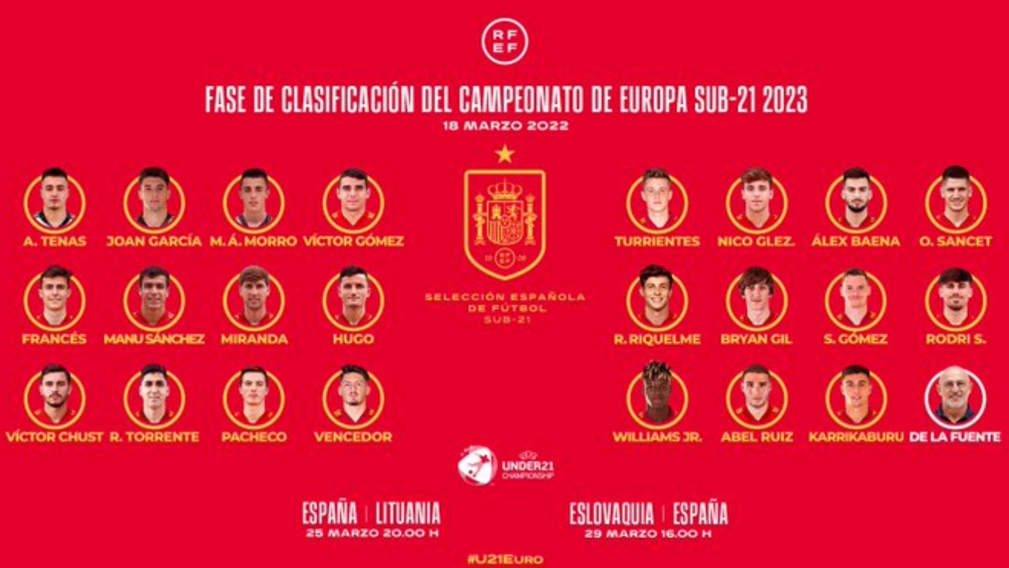 Lista seleccion española futbol