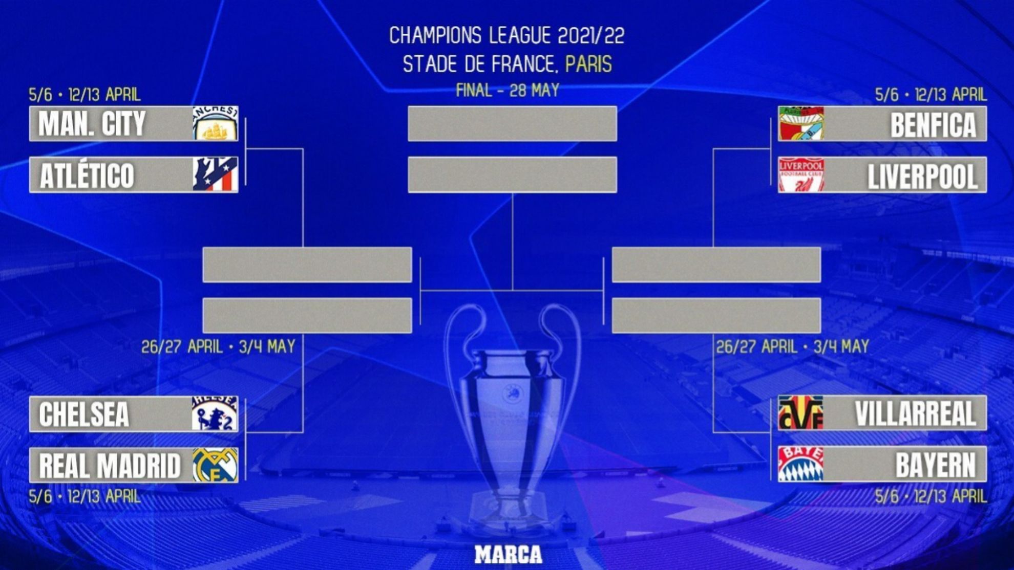 Champions league semi final 2022