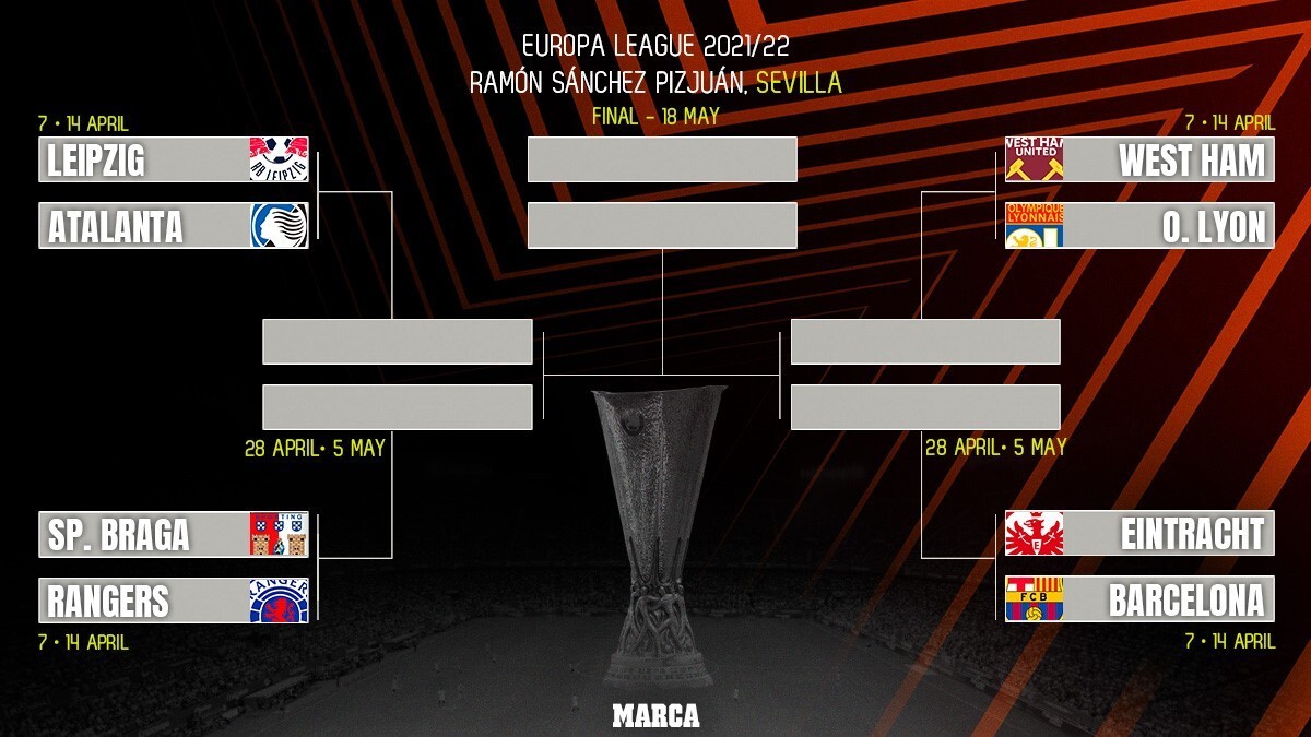 Europa League quarter-final and semi-final ties