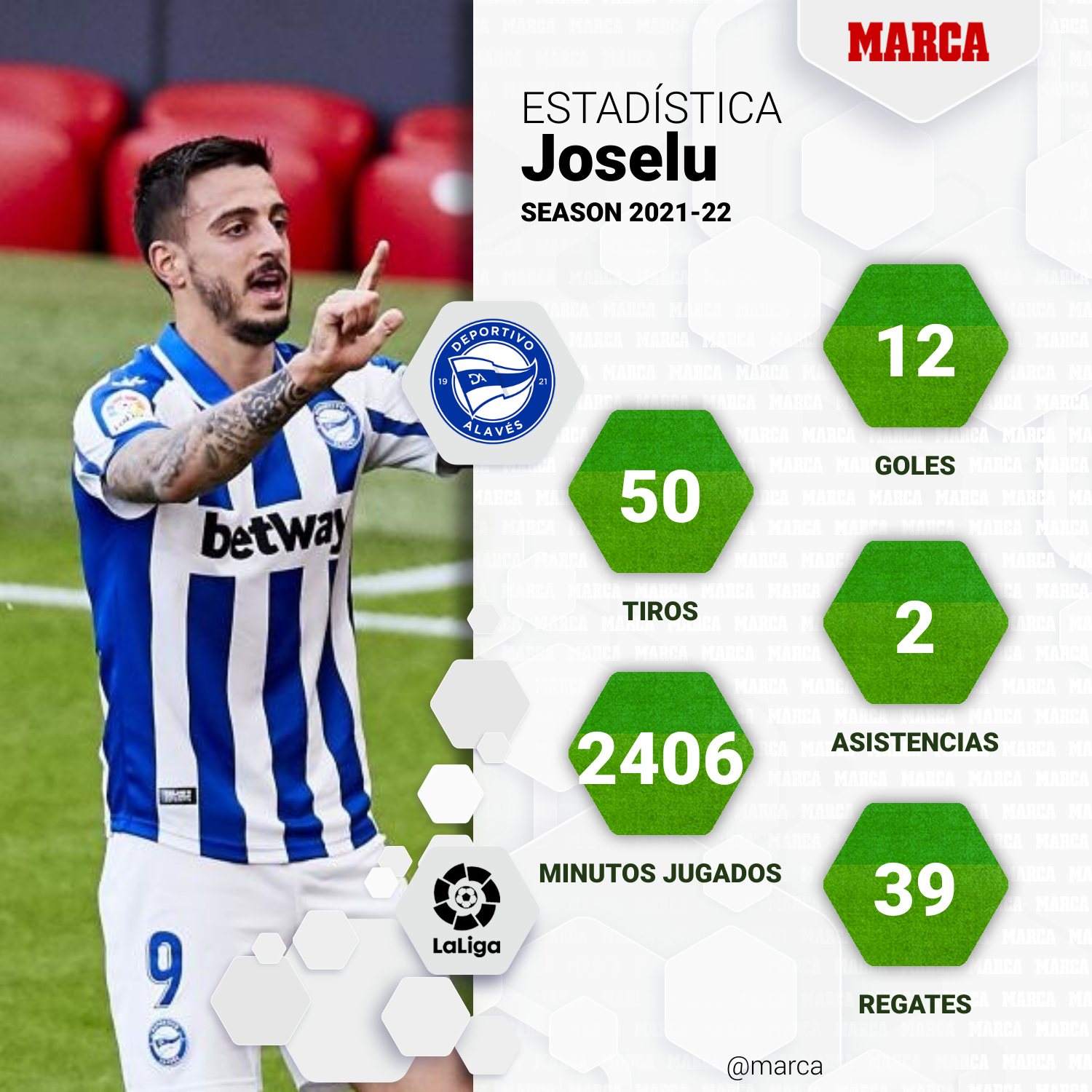 Joselu se rebaja para fichar por el Espanyol | Marca