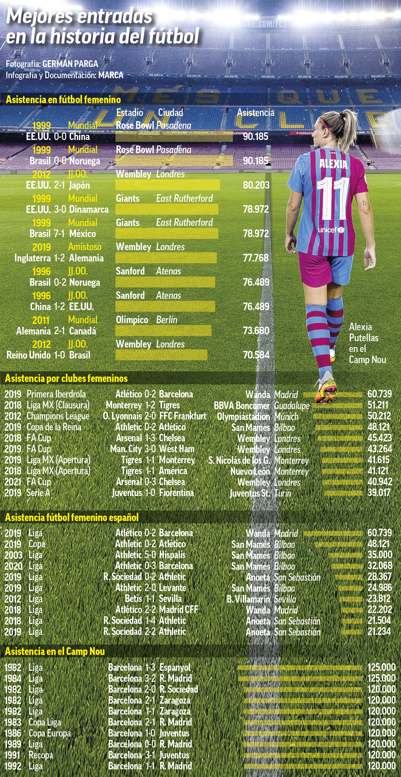 ¿Cuánto costaba entrada Barça Madrid femenino