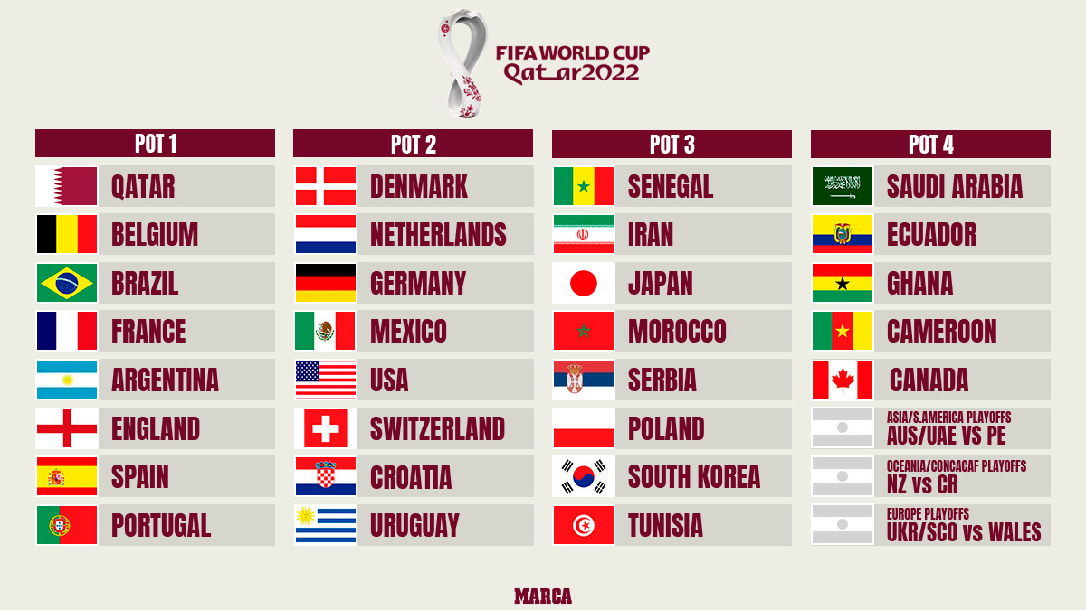 World cup 2022 south america qualifiers