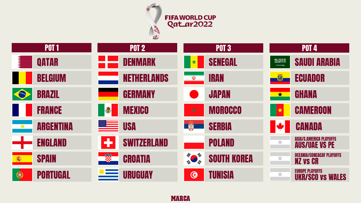 world cup group betting line