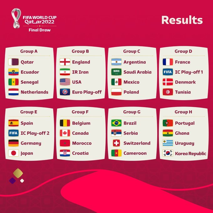 Sorteo Mundial 2022: México al Grupo C con Argentina, Arabia Saudita y  Polonia: conoce quiénes son los rivales del Tricolor y cuándo debuta en el  Mundial Qatar 2022 | Marca