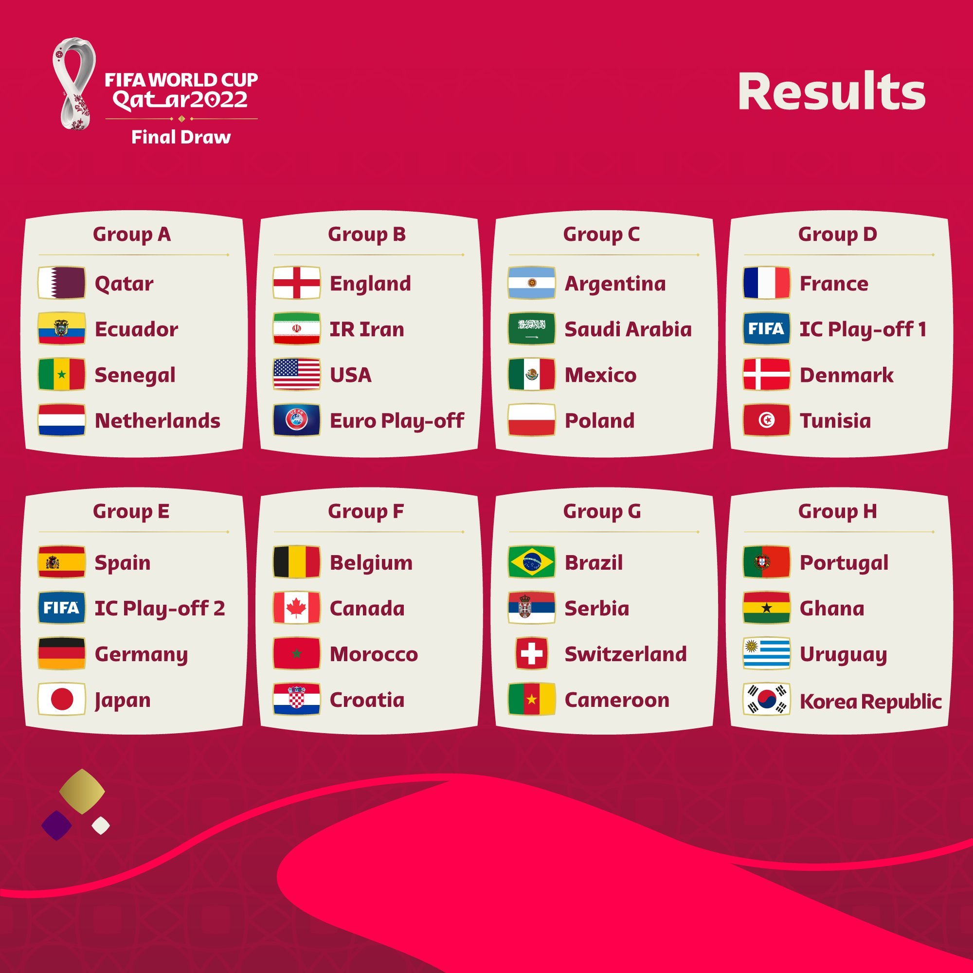 Mundial 2022 Qatar: España el Sorteo del Mundial de reacciones a todos grupos | Marca