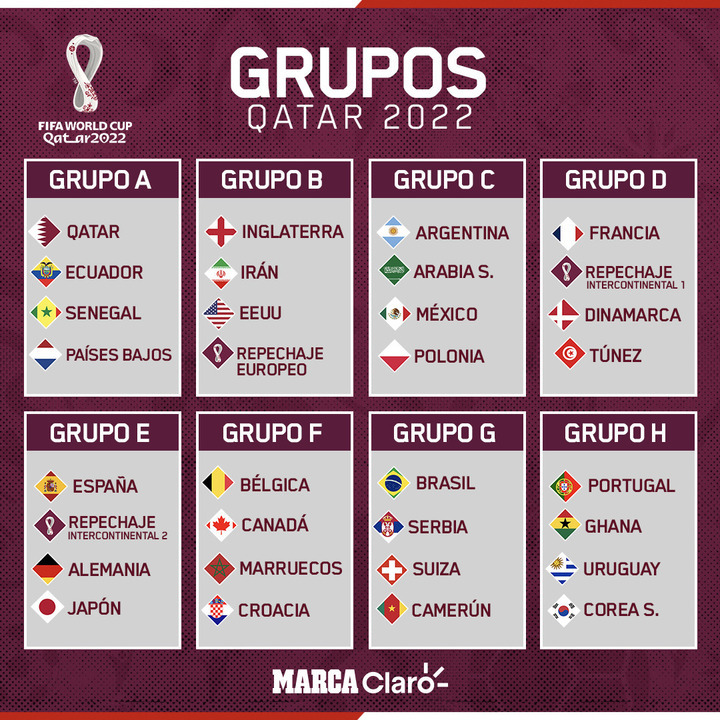 Sorteo Mundial 2022: Mundial Qatar 2022: Así quedan los ocho grupos,  partidos y cruces | Marca