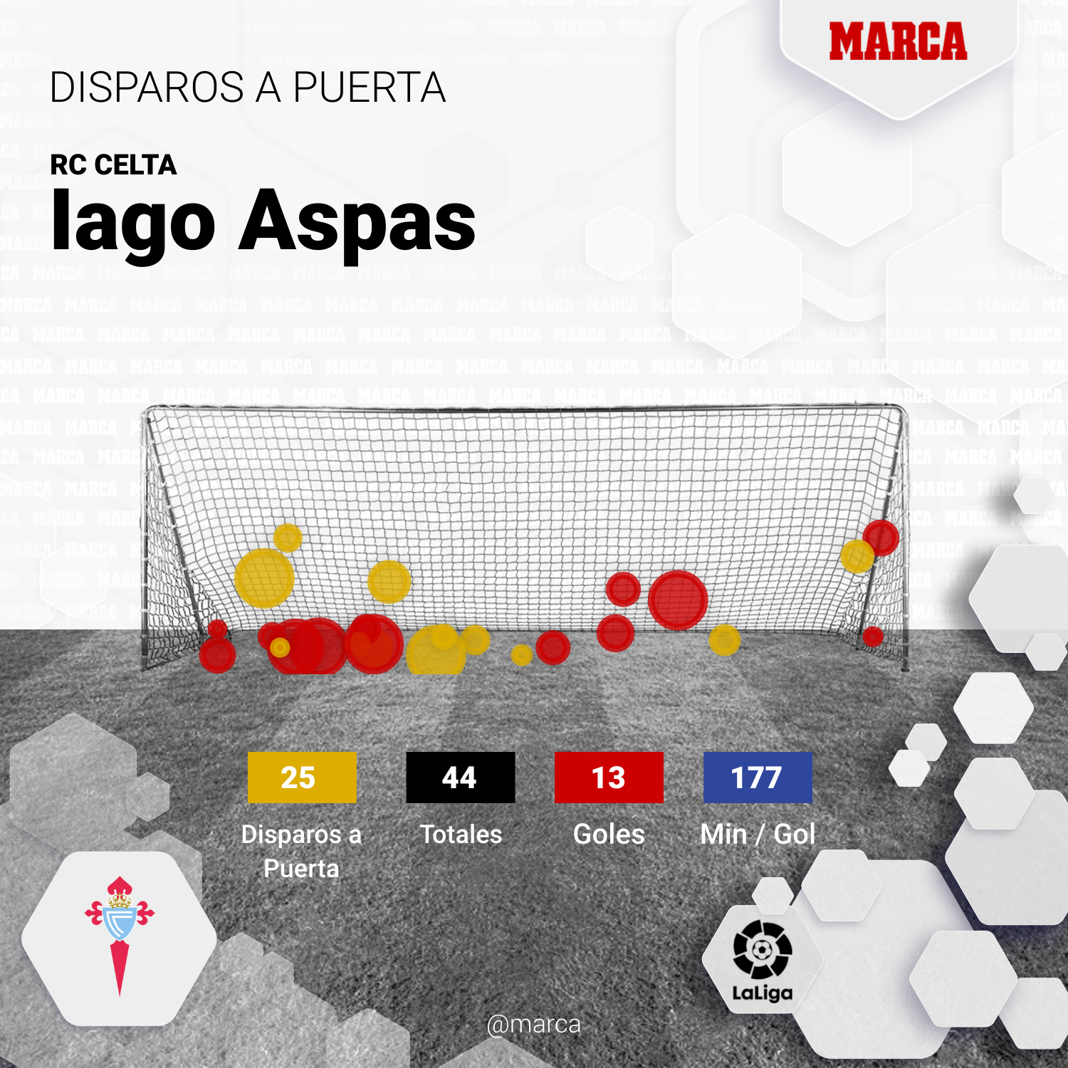LaLiga Santander: datos y estadsticas de la jornada 30