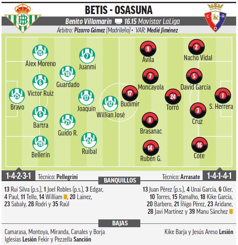 LaLiga Santander: Betis - Osasuna: Abril, un mes crucial | Marca