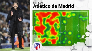 El mapa de calor de la primera parte del Atlético... que llama mucho la atención