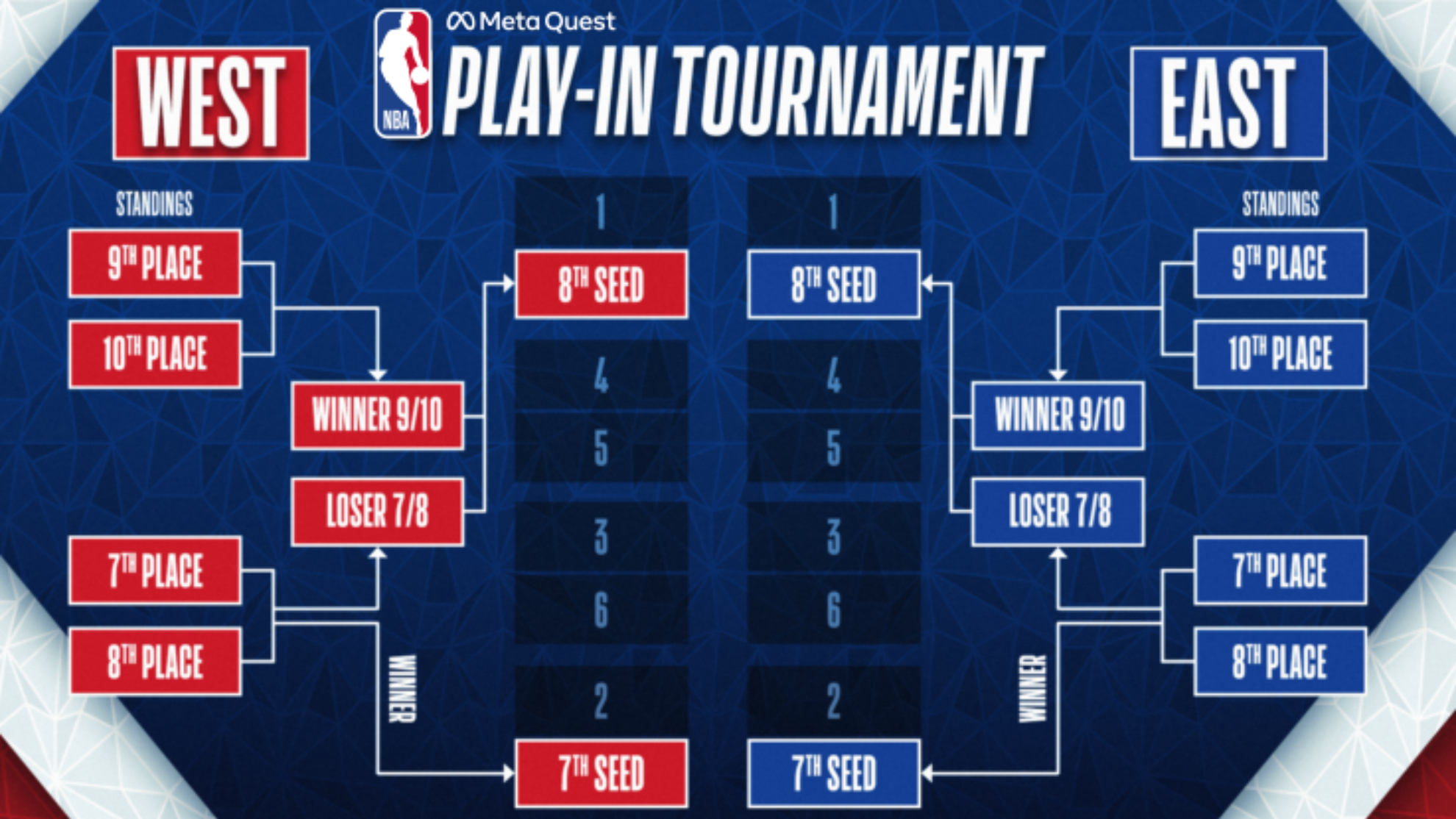 NBA Playoff Picture.
